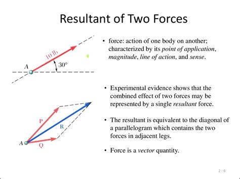 finding resultant force|Resultant Force .